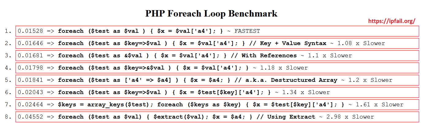 PHP Benchmark Foreach Loop - Optimize